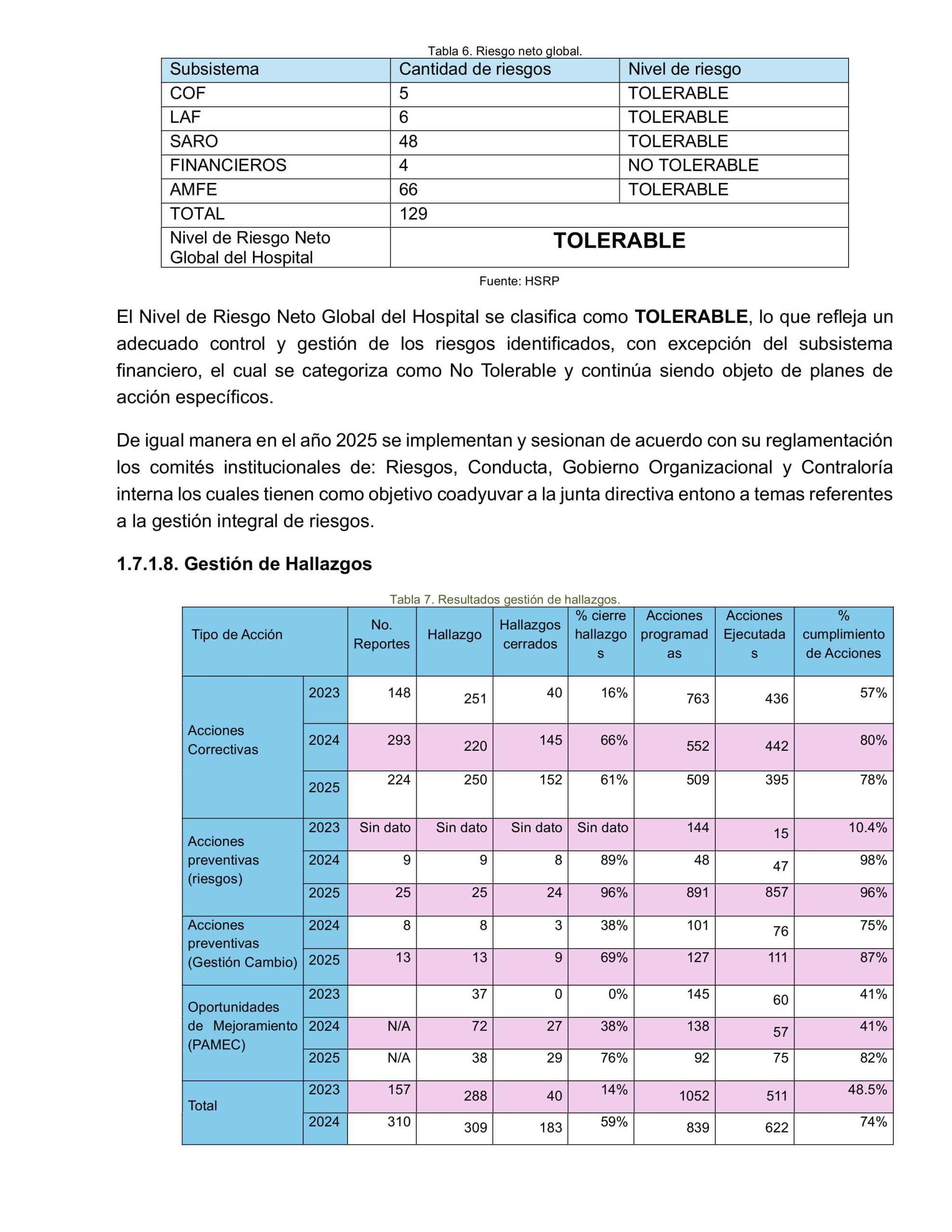 10. Informe de Gestión HSRPASTO 2025-imágenes-14