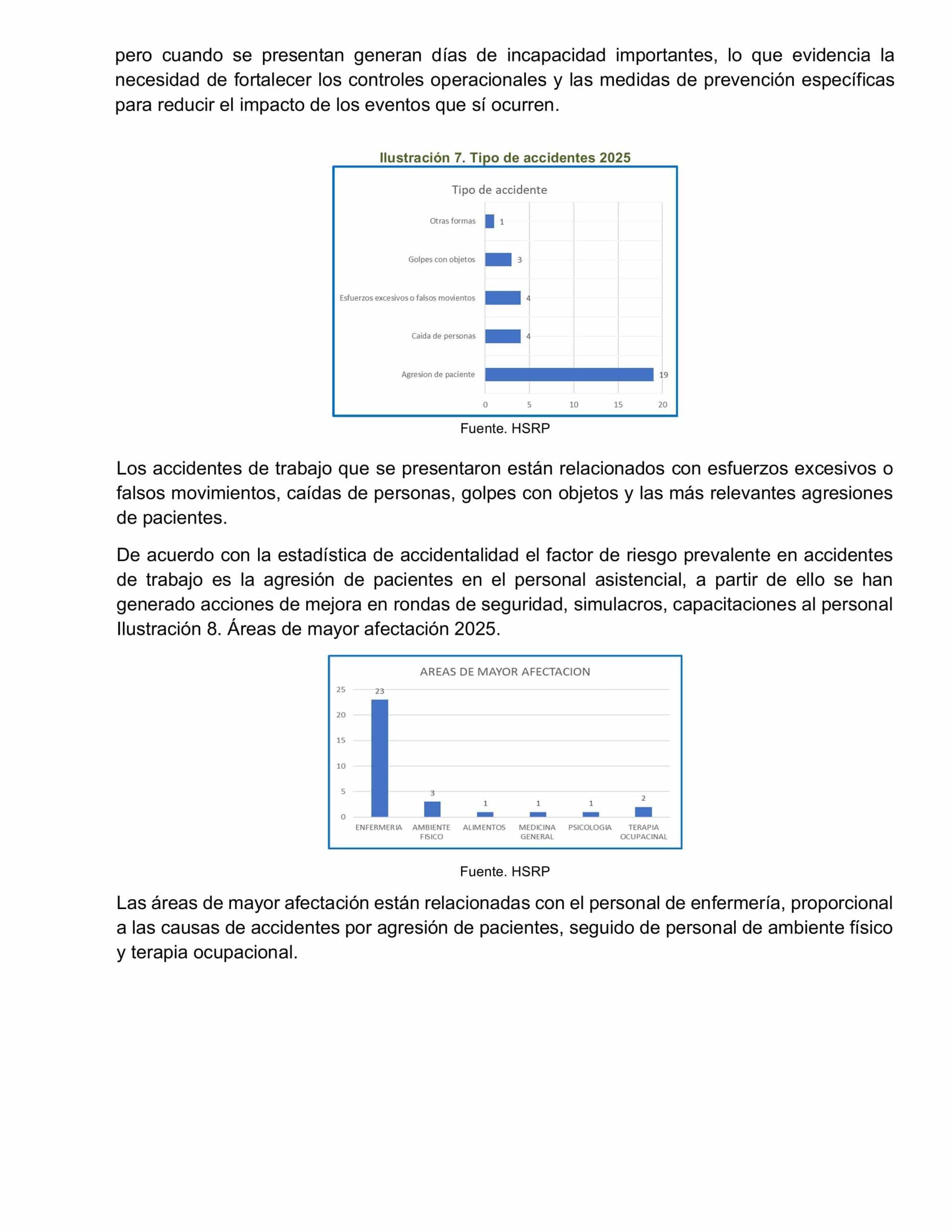 10. Informe de Gestión HSRPASTO 2025-imágenes-20