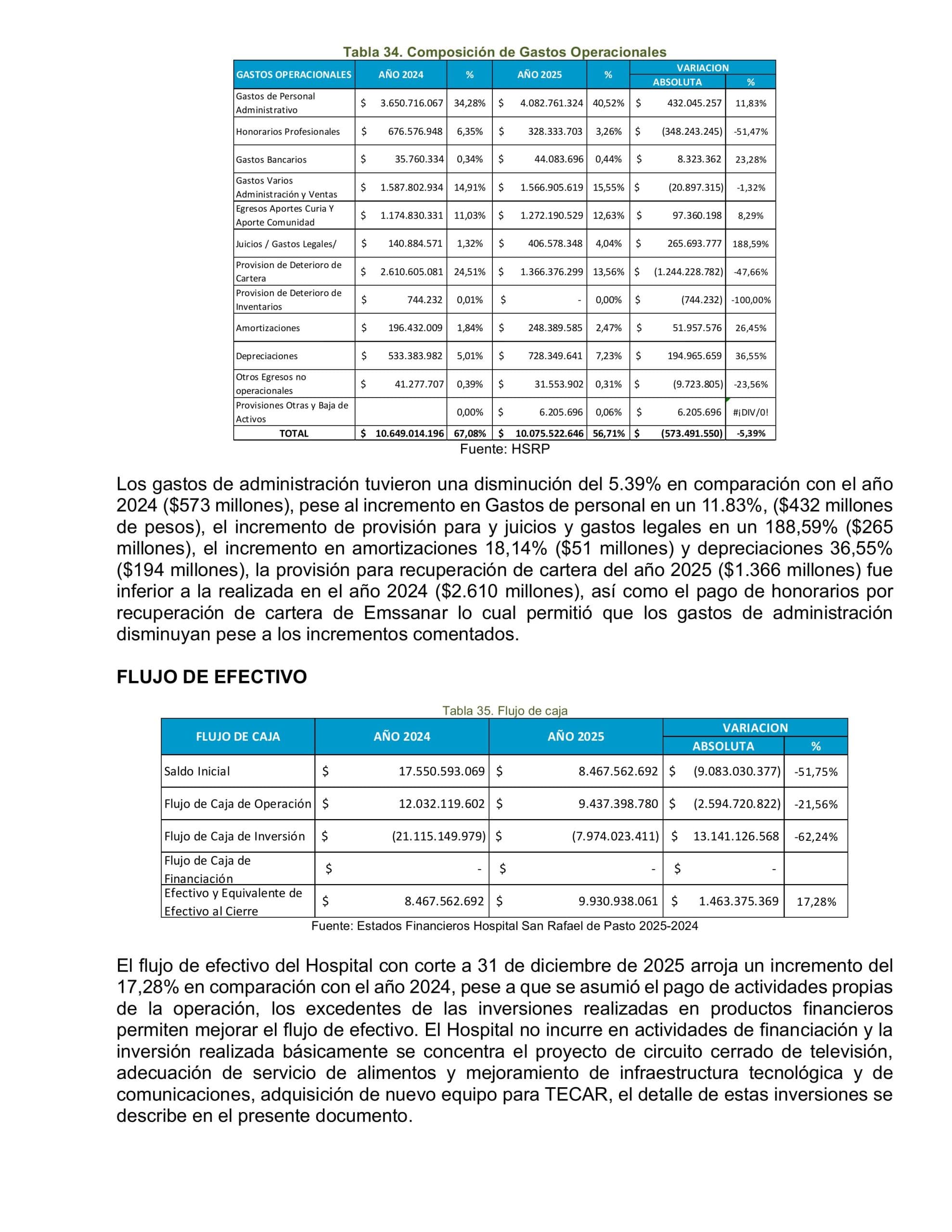 10. Informe de Gestión HSRPASTO 2025-imágenes-79