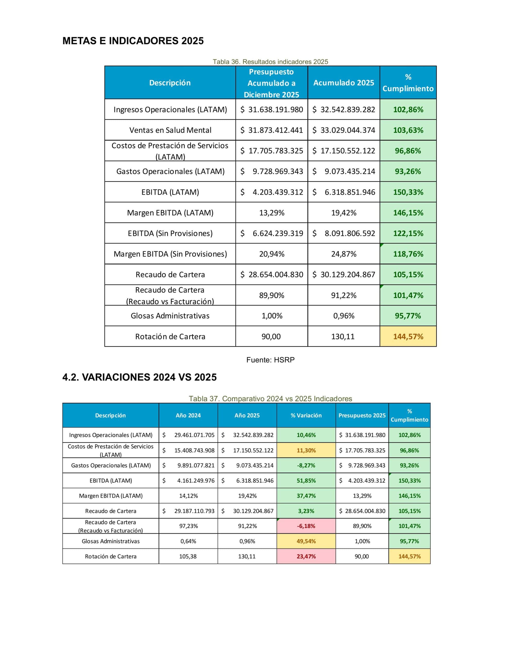 10. Informe de Gestión HSRPASTO 2025-imágenes-80